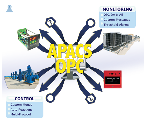 APACS OPC Software